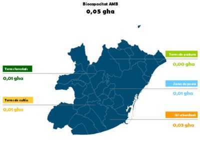 Càlcul de la Petjada Ecològica de l’Àrea Metropolitana de Barcelona