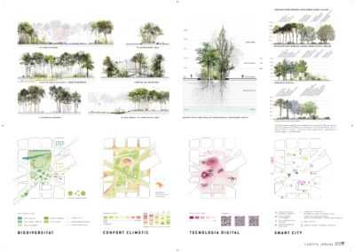 Canòpia urbana- Plaça de les Glòries: El proyecto de 'Canòpia Urbana' prevé un espacio de aproximadamente 15 ha para el uso cotidiano de los ciudadanos. Un lugar abierto a la ciudad, que sustituye el tráfico privado por una movilidad más sostenible y ofrece en Barcelona un espacio urbano vegetal, extenso y confortable.