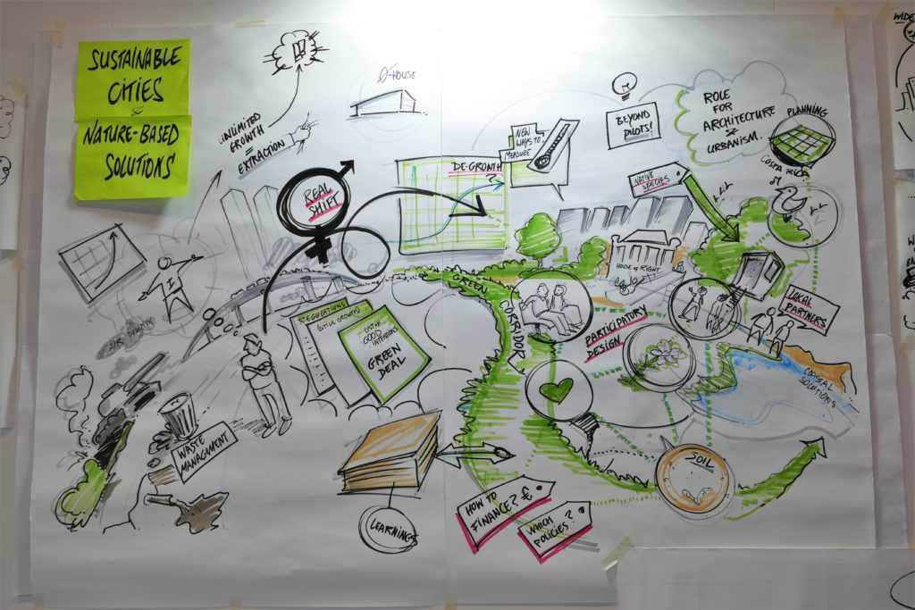 Relatoría visual del debate sobre Ciudades sostenibles y Soluciones Basadas en la Naturaleza